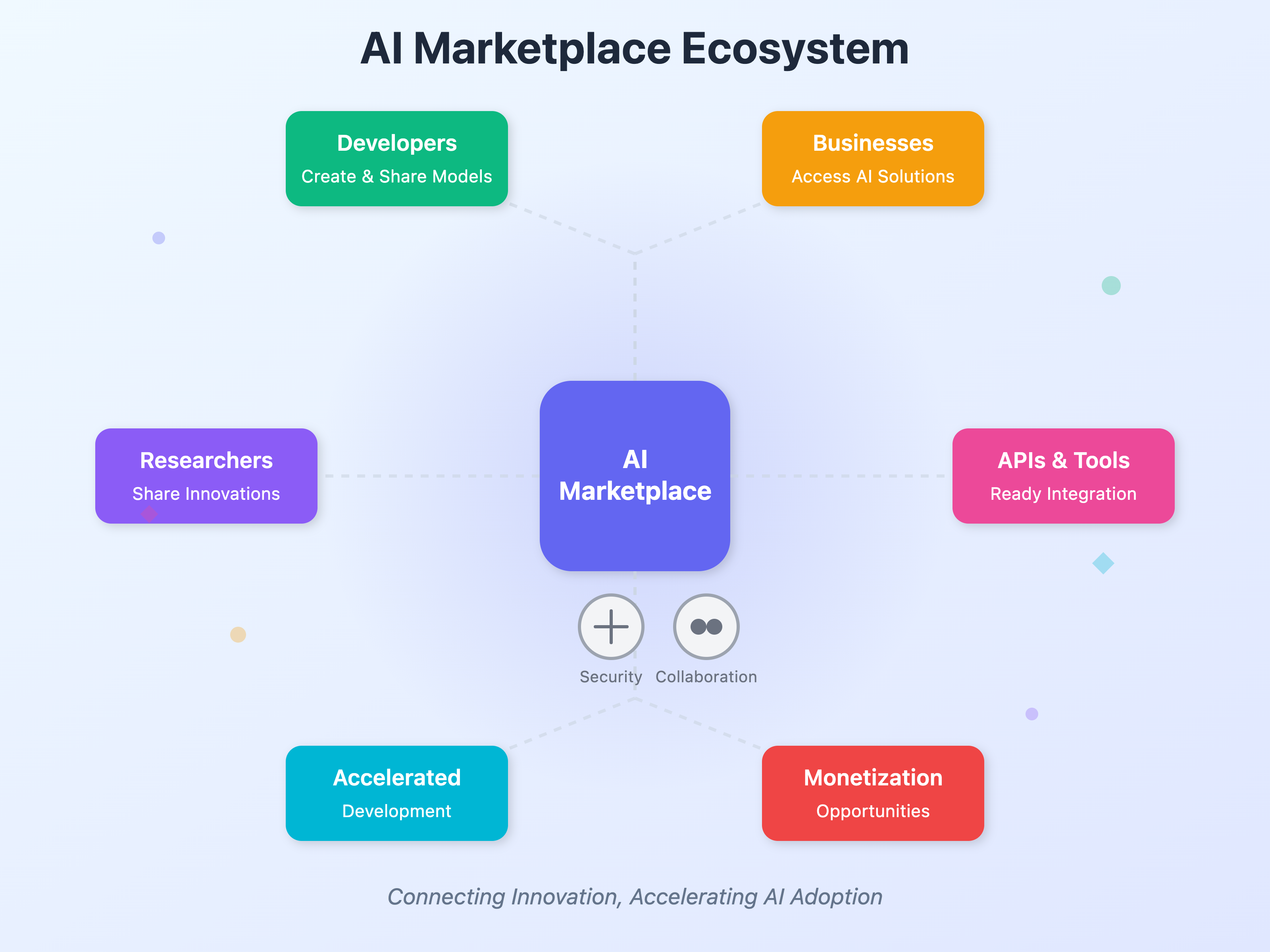 Navigating the AI Marketplace: Unlocking Opportunities in a Rapidly Evolving Ecosystem